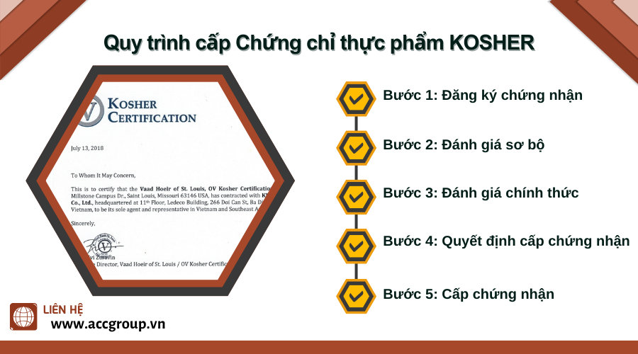 quy-trinh-cap-chung-chi-thuc-pham-kosher