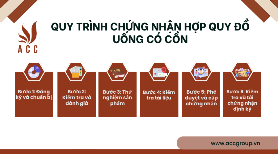 Quy trình Chứng nhận hợp quy Đồ uống có cồn