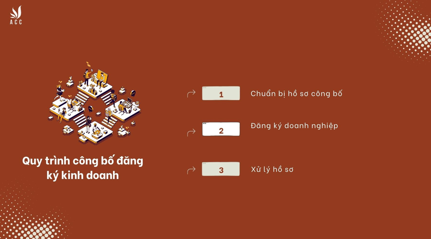 Quy trình công bố đăng ký kinh doanh