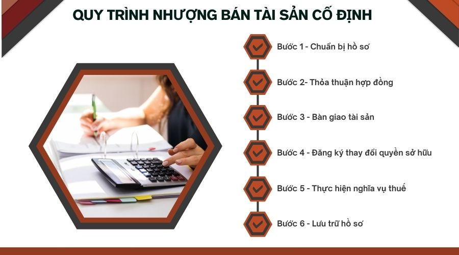 Quy trình nhượng bán tài sản cố định