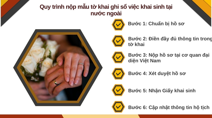 Quy trình nộp mẫu tờ khai ghi sổ việc khai sinh tại nước ngoài