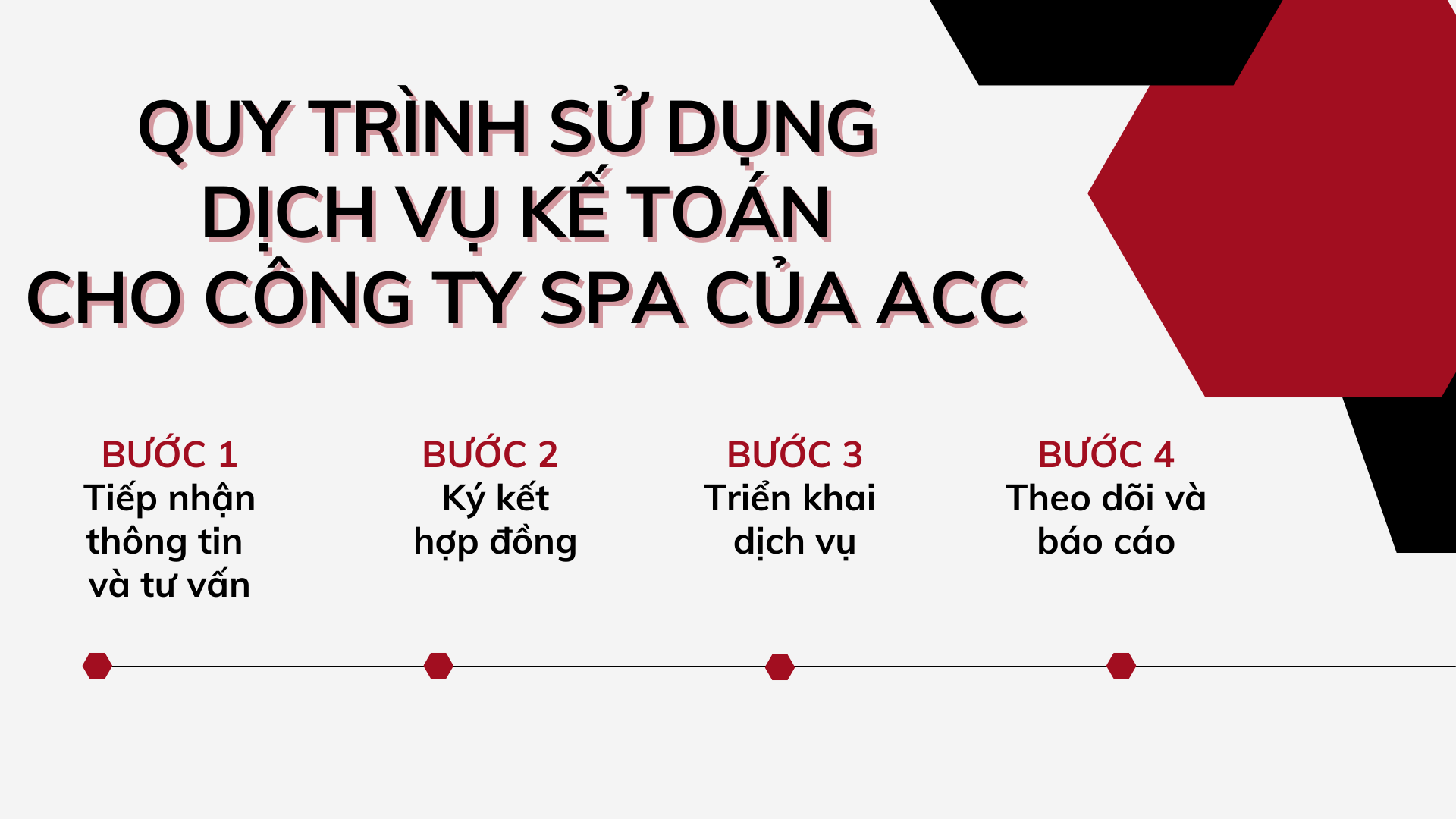 Quy trình sử dụng dịch vụ kế toán cho công ty spa của ACC