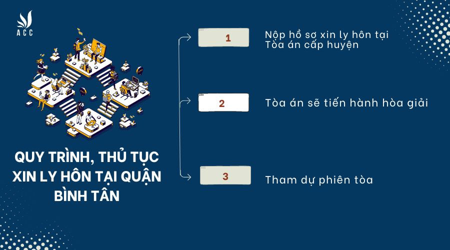quy-trinh-thu-tuc-xin-ly-hon-tai-quan-binh-tan
