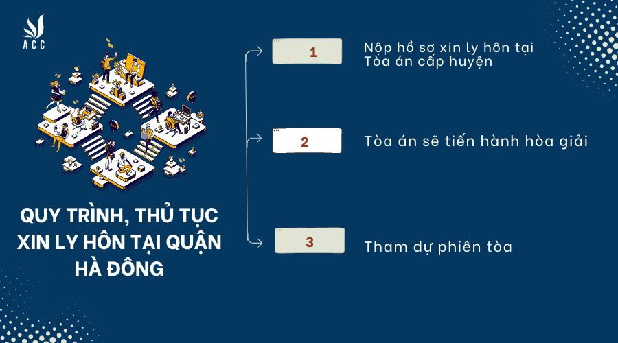 quy-trinh-thu-tuc-xin-ly-hon-tai-quan-ha-dong