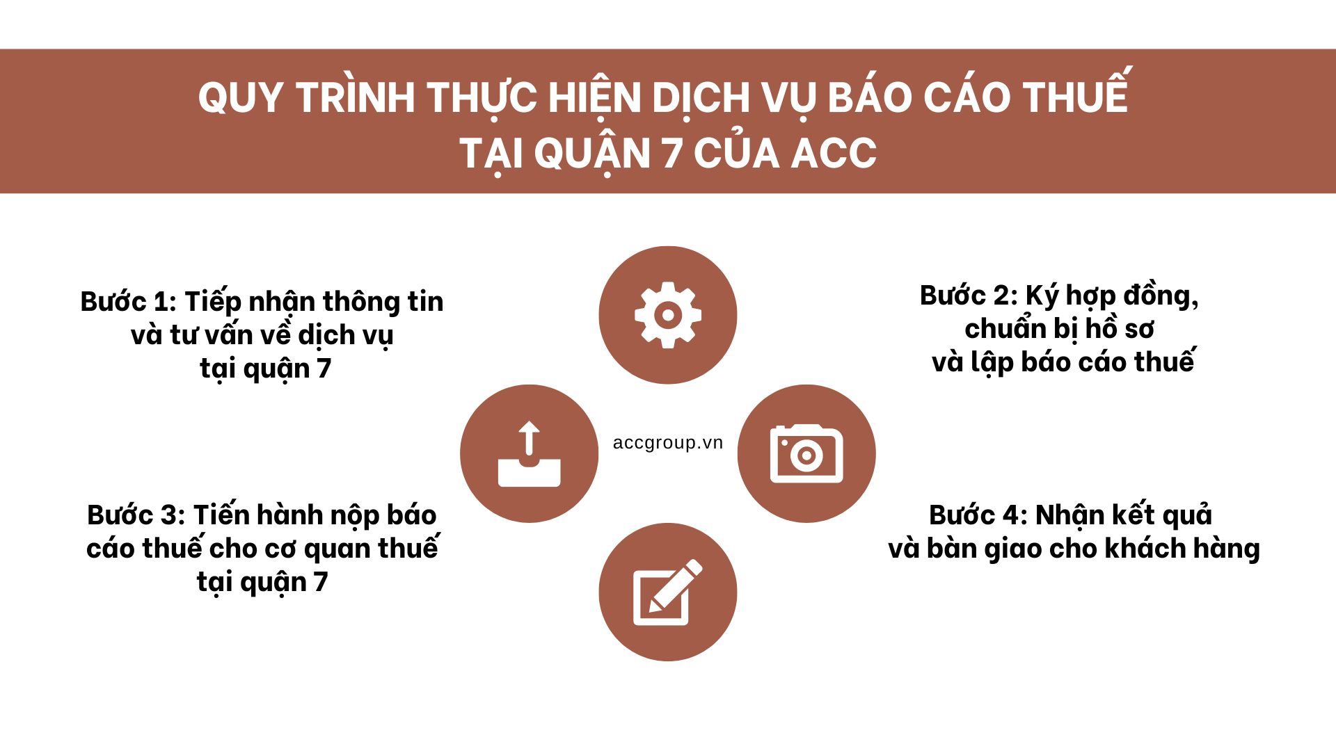 Quy trình thực hiện dịch vụ báo cáo thuế tại quận 7 của ACC