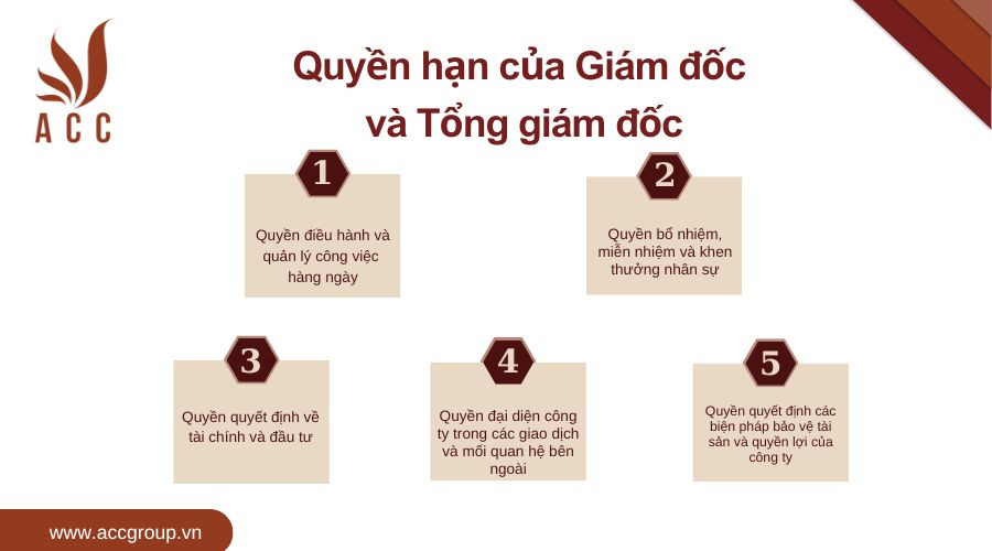 Quyền hạn của Giám đốc và Tổng giám đốc