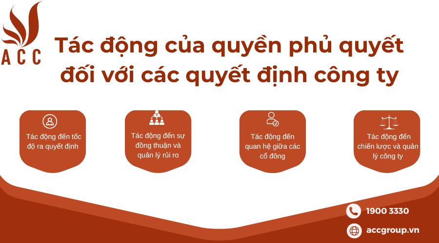 Tác động của quyền phủ quyết đối với các quyết định công ty