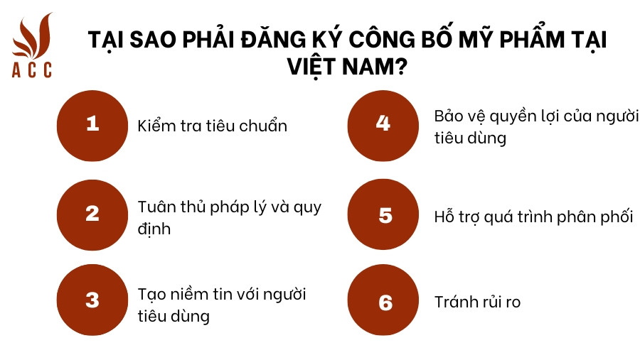 Tại sao phải đăng ký công bố mỹ phẩm tại Việt Nam?