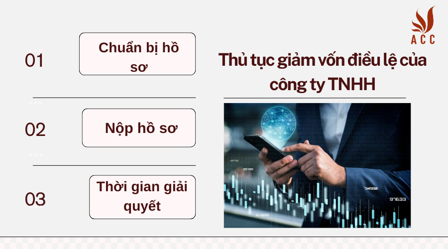 Thủ tục giảm vốn điều lệ của công ty TNHH