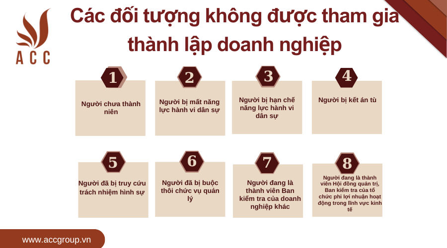 Các đối tượng không được tham gia thành lập doanh nghiệp