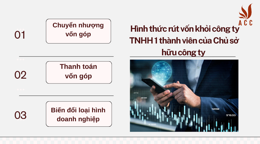 Hình thức rút vốn khỏi công ty TNHH 1 thành viên của Chủ sở hữu công ty