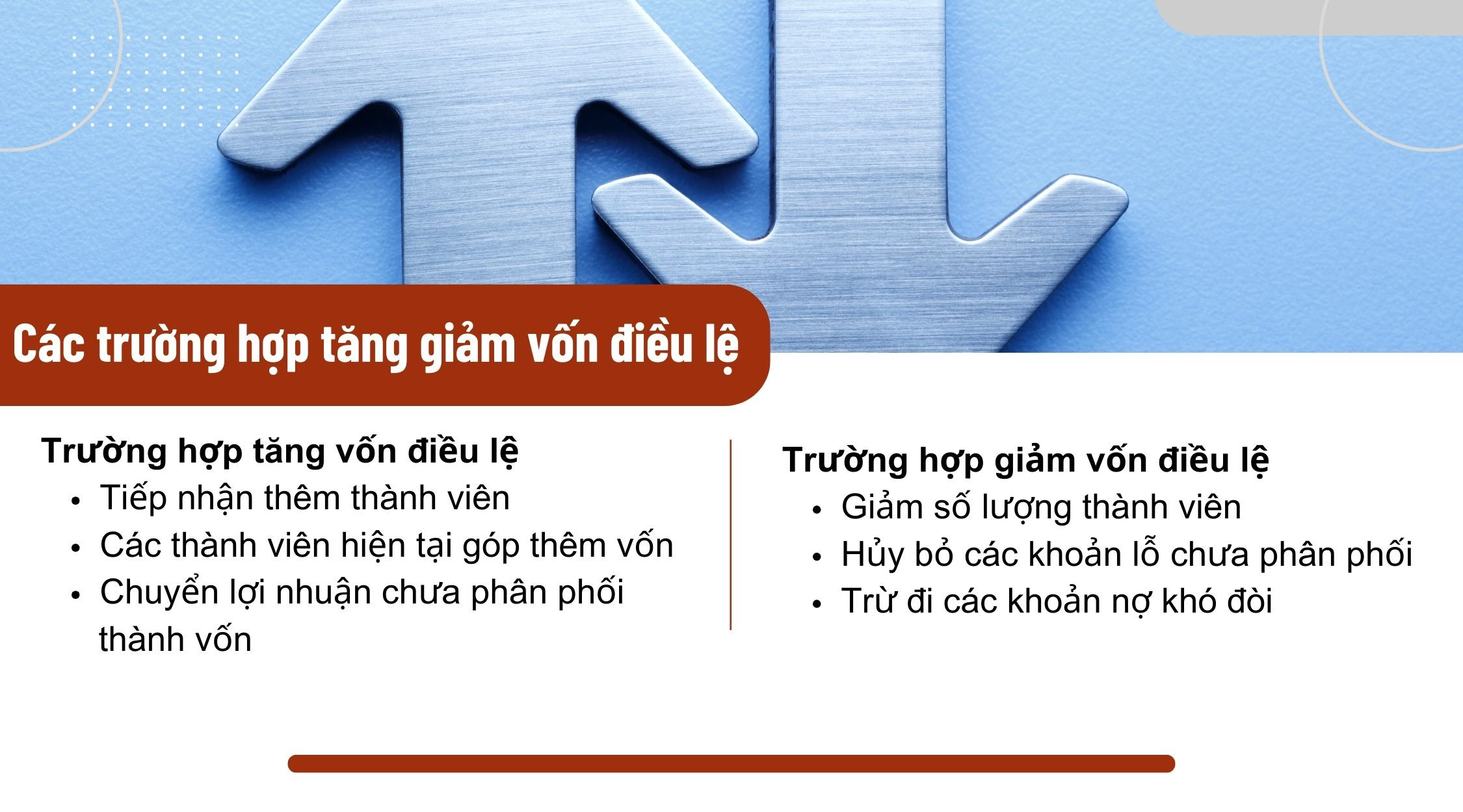 Các trường hợp tăng giảm vốn điều lệ 