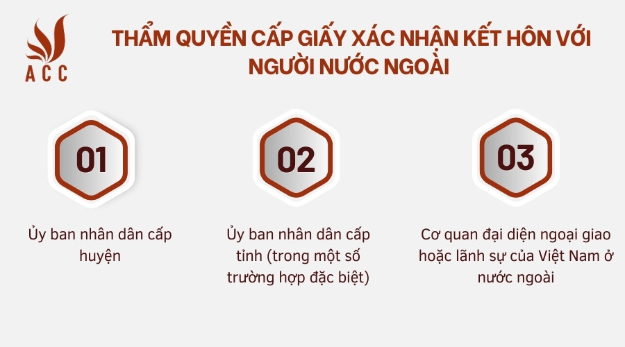 Thẩm quyền cấp giấy xác nhận kết hôn với người nước ngoài