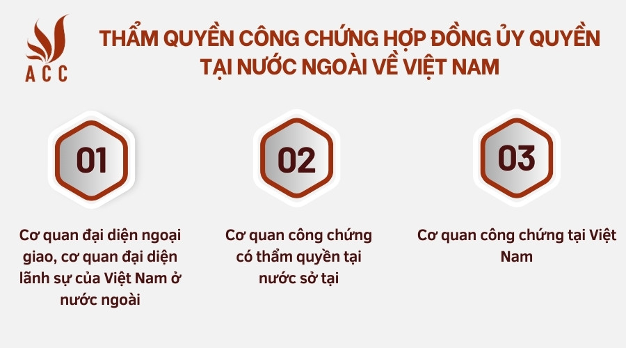 Thẩm quyền công chứng hợp đồng ủy quyền tại nước ngoài về Việt Nam