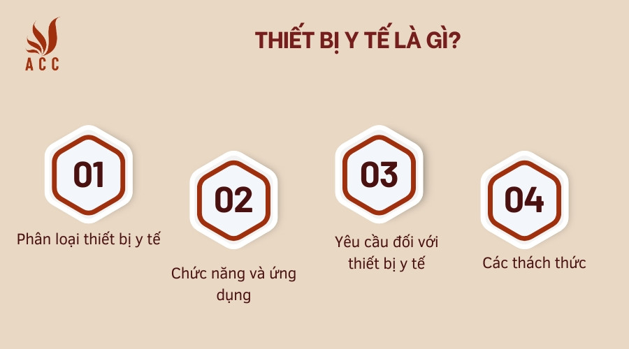 Thiết bị y tế là gì?