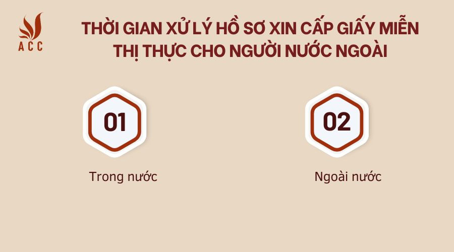 Thời gian xử lý hồ sơ xin cấp giấy miễn thị thực cho người nước ngoài