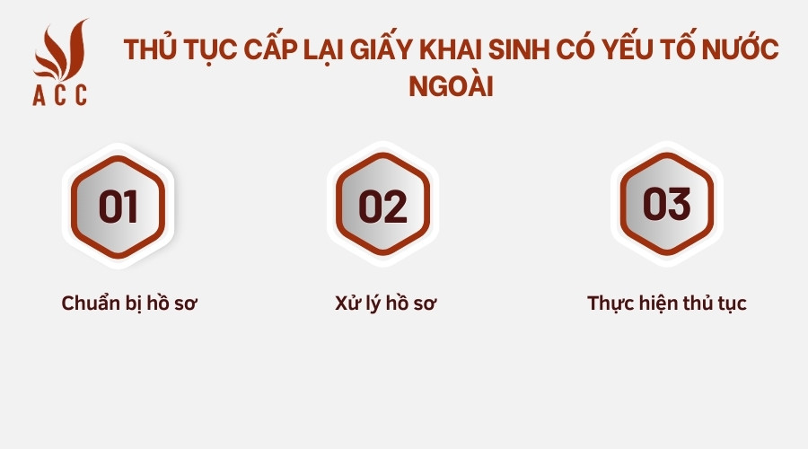 Thủ tục cấp lại giấy khai sinh có yếu tố nước ngoài
