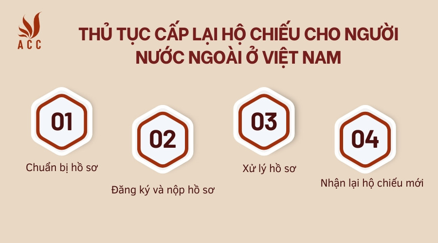 Thủ tục cấp lại hộ chiếu cho người nước ngoài ở Việt Nam