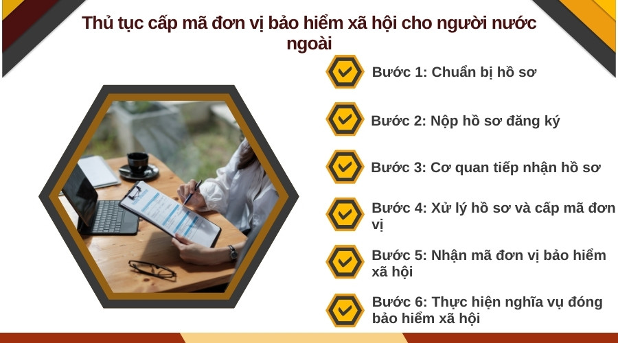 Thủ tục cấp mã đơn vị bảo hiểm xã hội cho người nước ngoài