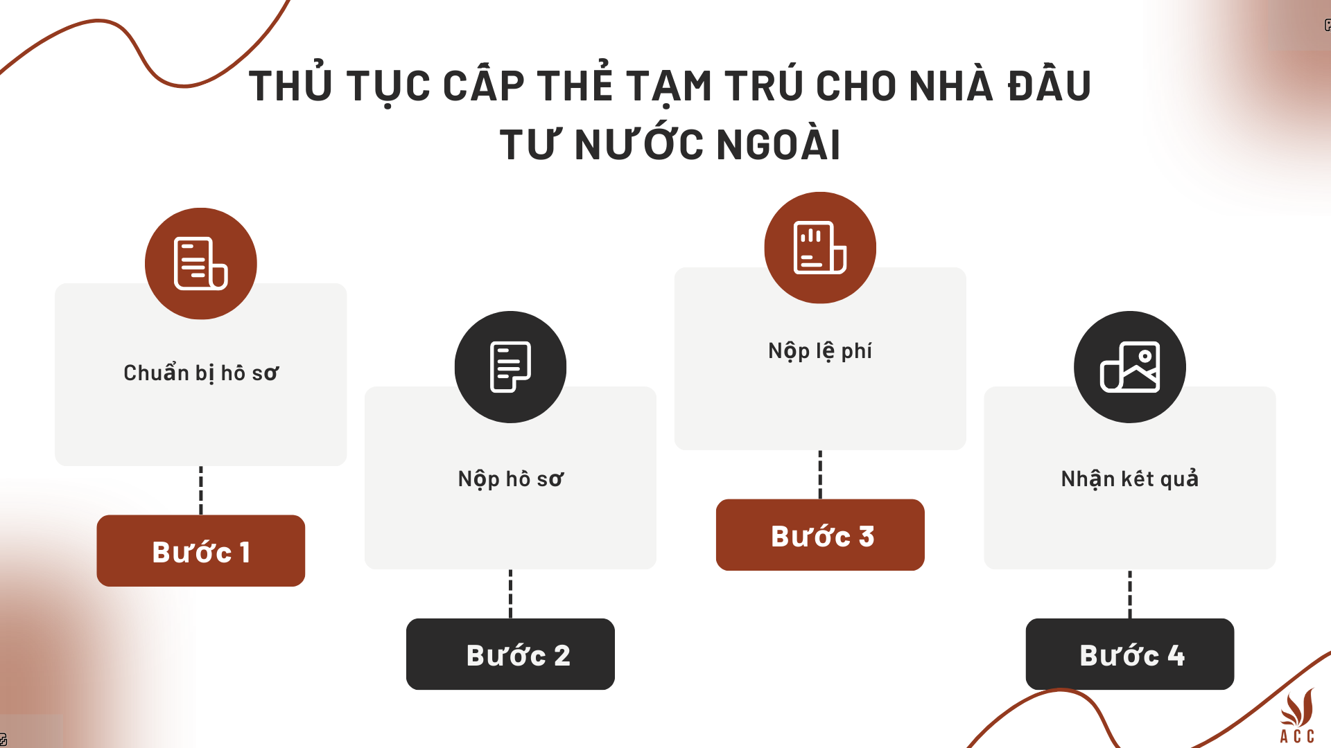 Thủ tục cấp thẻ tạm trú cho nhà đầu tư nước ngoài
