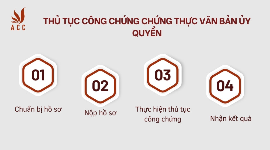 Thủ tục công chứng chứng thực văn bản ủy quyền
