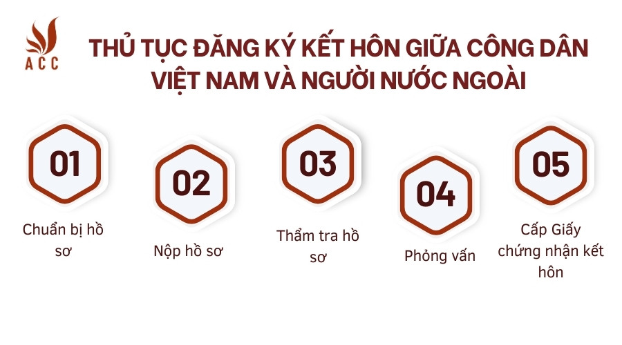 Thủ tục đăng ký kết hôn giữa công dân Việt Nam và người nước ngoài 