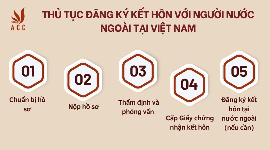 Thủ tục đăng ký kết hôn với người nước ngoài tại Việt Nam