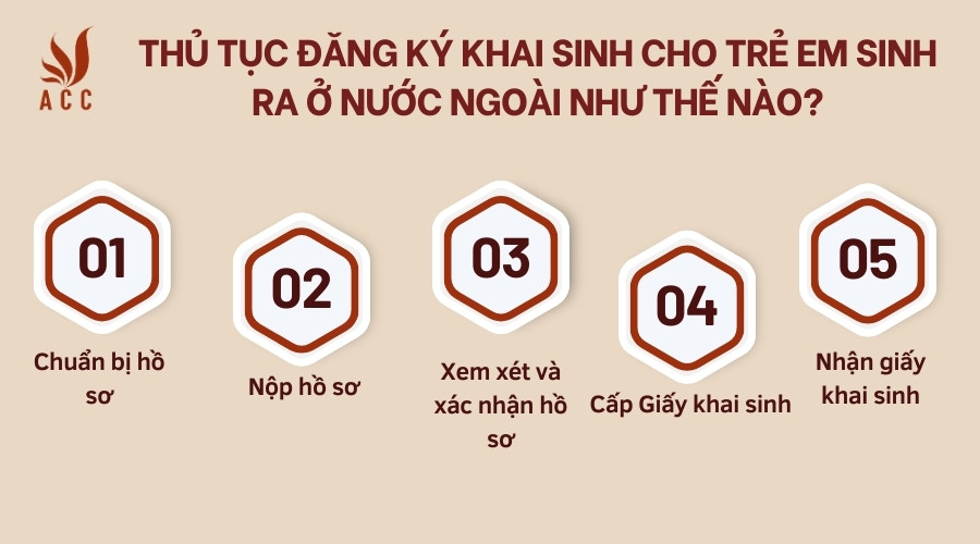 Thủ tục đăng ký khai sinh cho trẻ em sinh ra ở nước ngoài như thế nào?