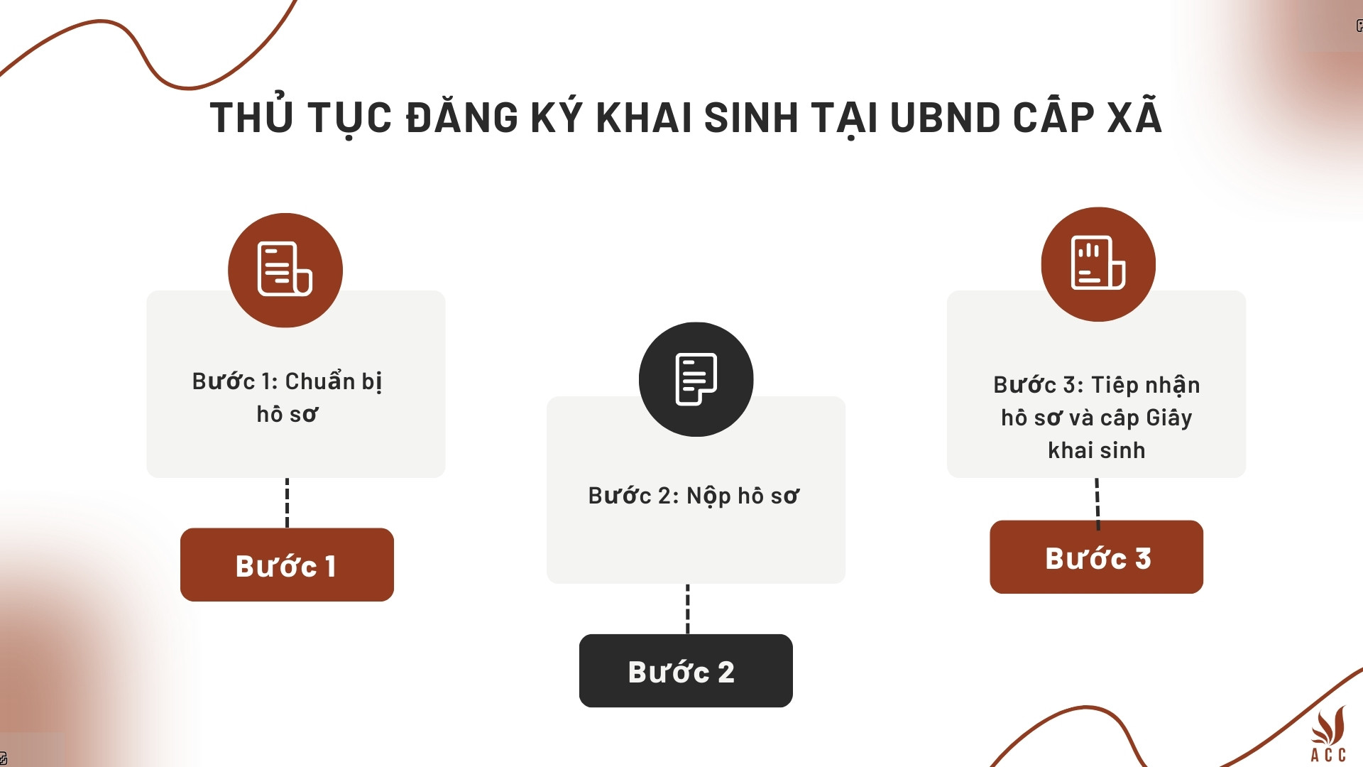 Thủ tục đăng ký khai sinh tại UBND cấp xã