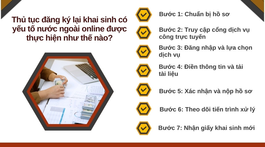Thủ tục đăng ký lại khai sinh có yếu tố nước ngoài online được thực hiện như thế nào?