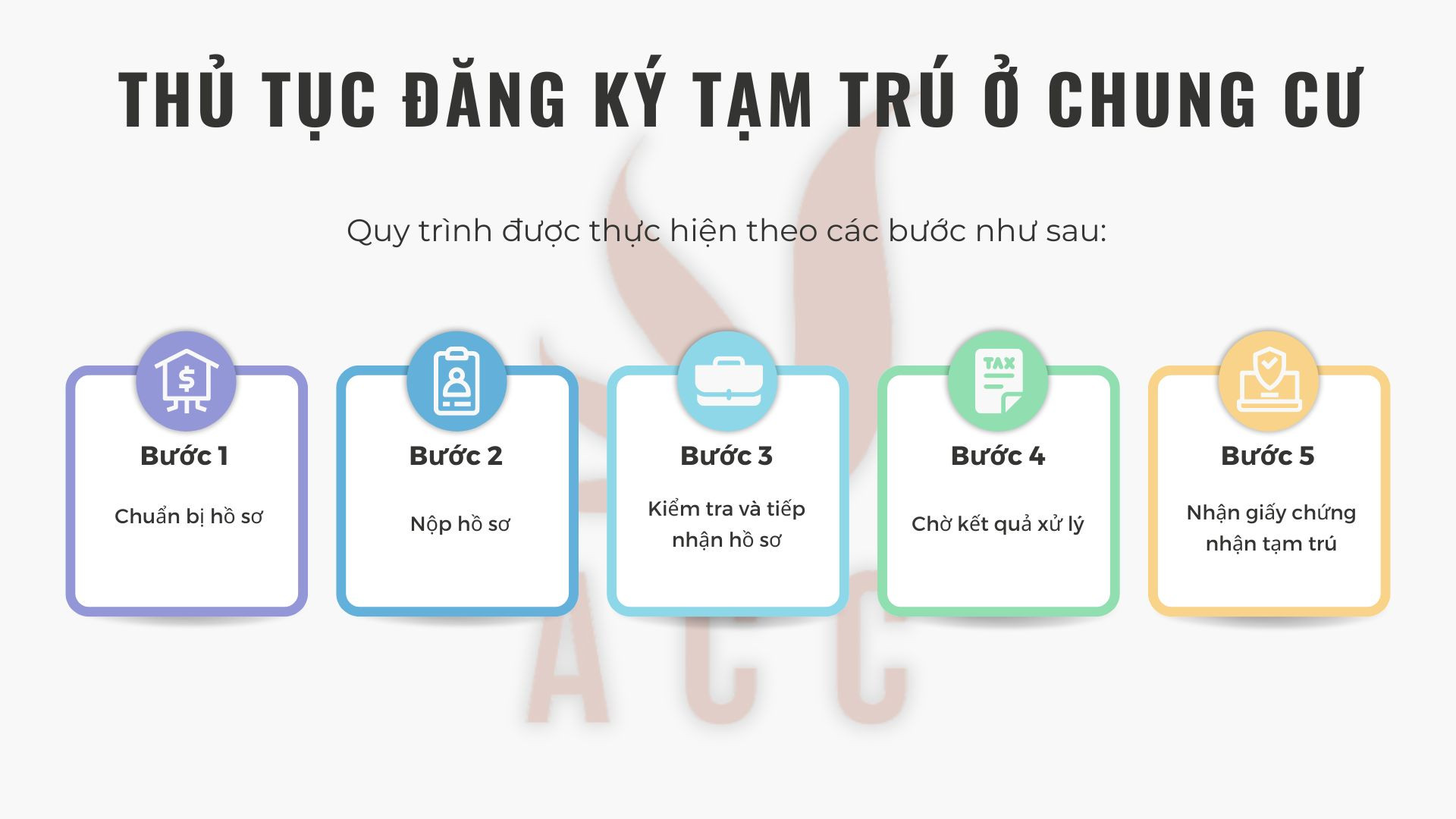 Thủ tục đăng ký tạm trú ở chung cư