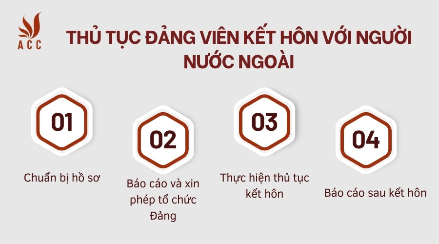 Thủ tục Đảng viên kết hôn với người nước ngoài