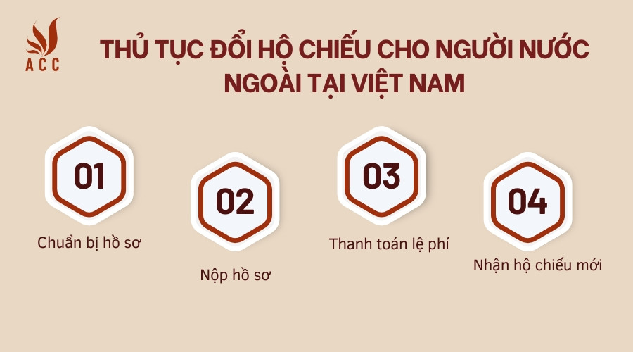 Thủ tục đổi hộ chiếu cho người nước ngoài tại Việt Nam