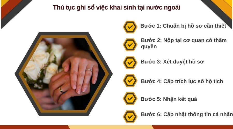 Thủ tục ghi sổ việc khai sinh tại nước ngoài