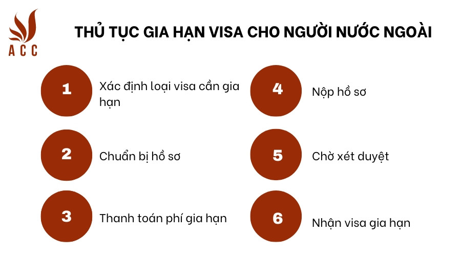 Thủ tục gia hạn visa cho người nước ngoài