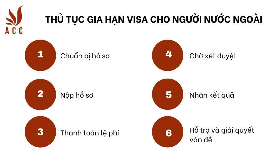 Thủ tục gia hạn visa cho người nước ngoài