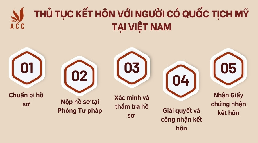 Thủ tục kết hôn với người có quốc tịch Mỹ tại Việt Nam