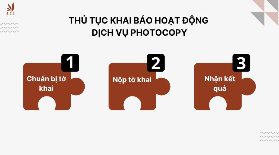 thu-tuc-khai-bao-hoat-dong-dich-vu-photocopy