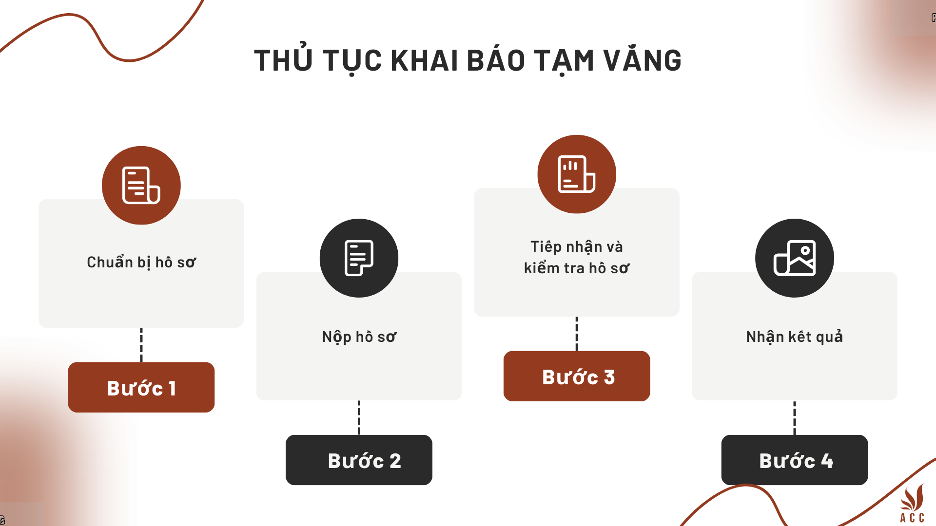 Thủ tục khai báo tạm vắng 