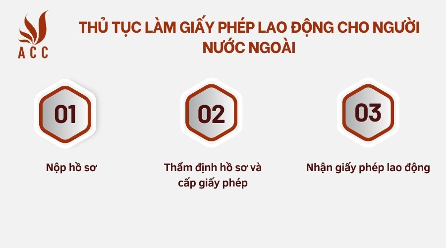 Thủ tục làm giấy phép lao động cho người nước ngoài