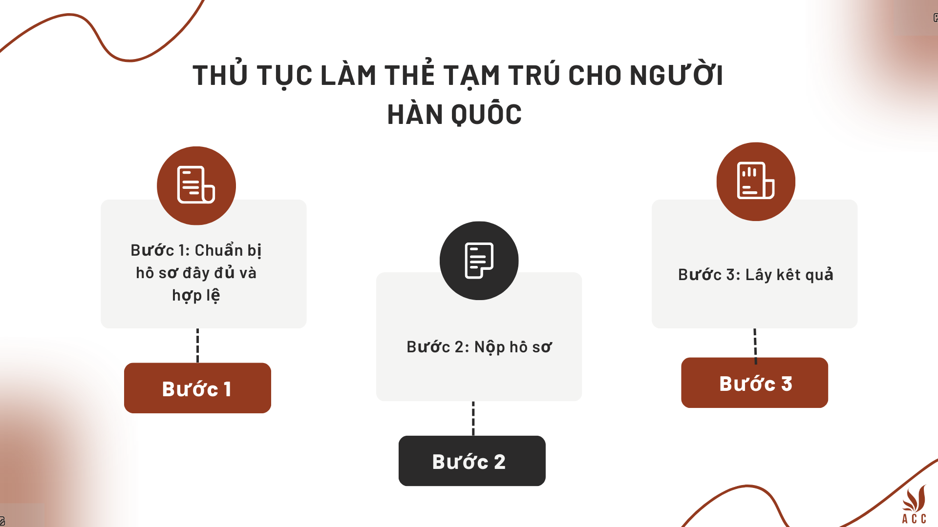 Thủ tục làm thẻ tạm trú cho người Hàn Quốc 