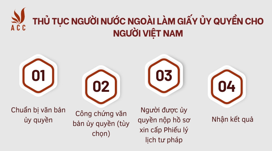 Thủ tục người nước ngoài làm giấy ủy quyền cho người Việt Nam