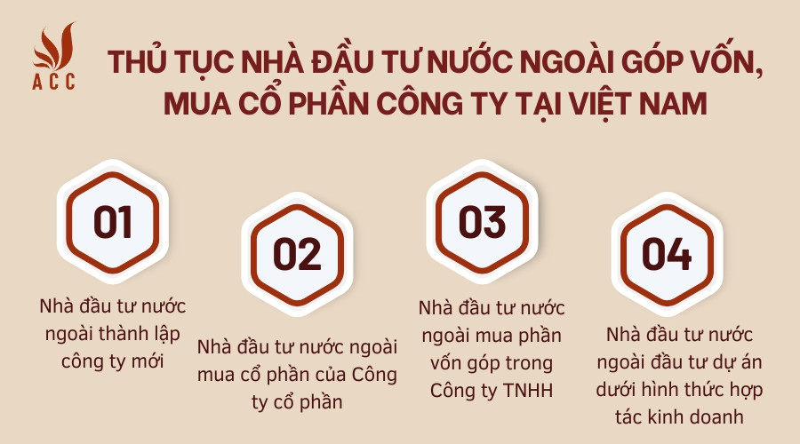 Thủ tục nhà đầu tư nước ngoài góp vốn, mua cổ phần công ty tại Việt Nam