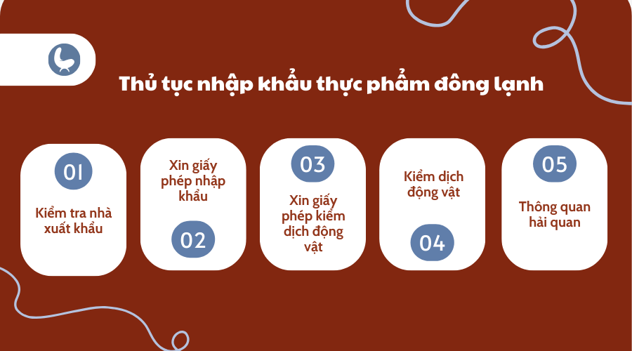 thu-tuc-nhap-khau-thuc-pham-dong-lanh
