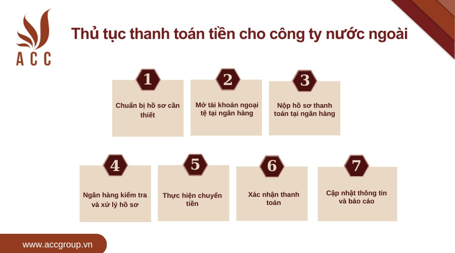 Thủ tục thanh toán tiền cho công ty nước ngoài