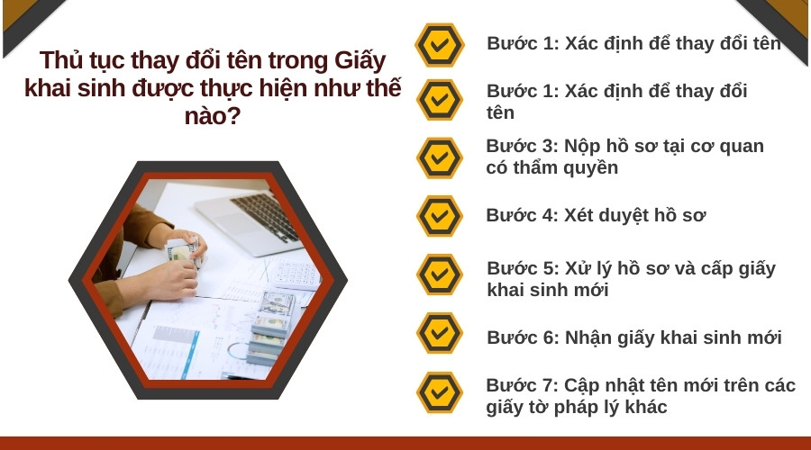 Thủ tục thay đổi tên trong Giấy khai sinh được thực hiện như thế nào?