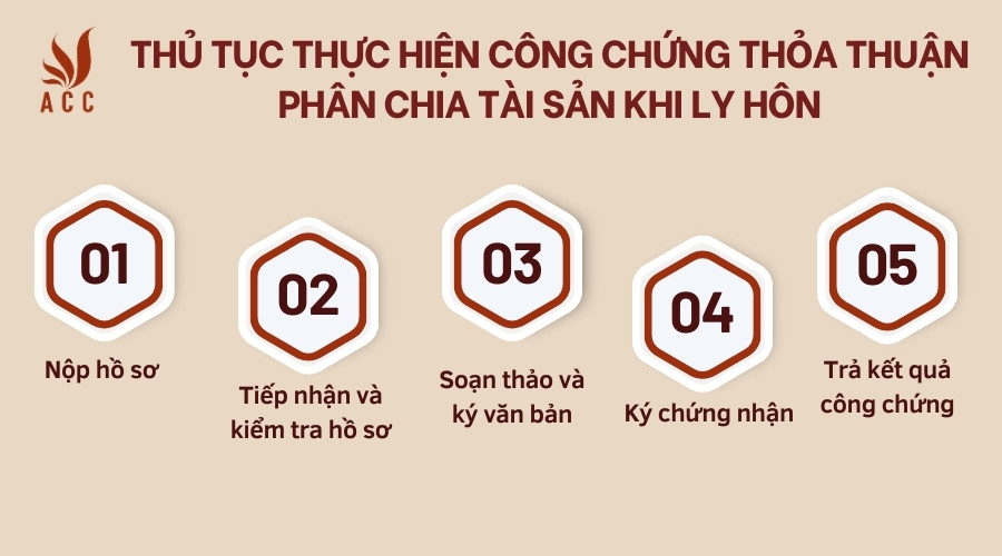 Thủ tục thực hiện công chứng thỏa thuận phân chia tài sản khi ly hôn