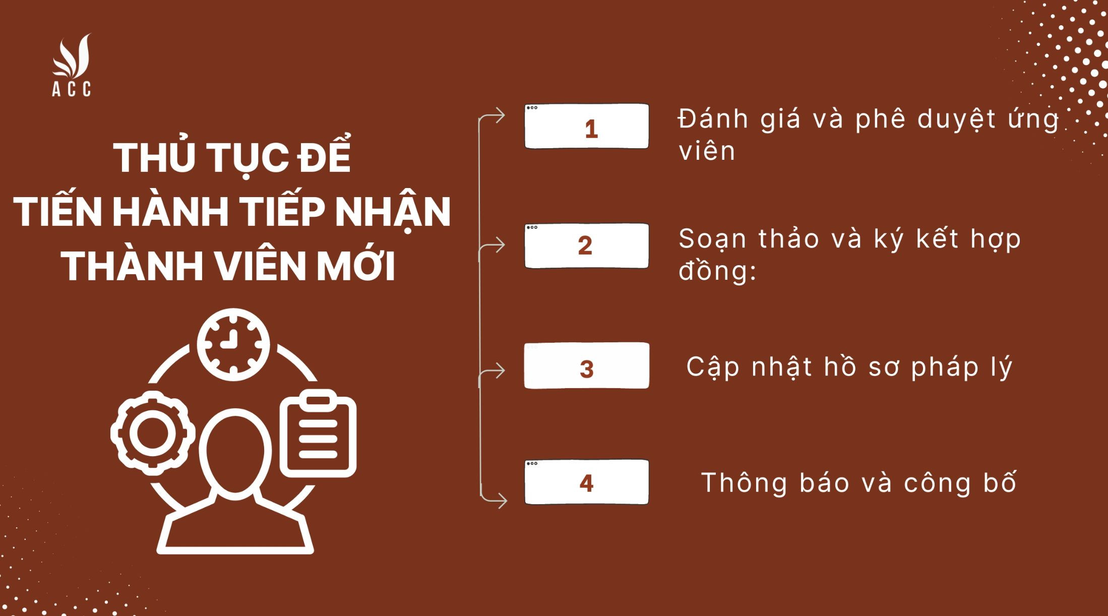 Thủ tục để tiến hành tiếp nhận thành viên mới