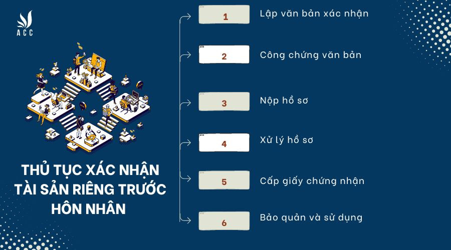 Thủ tục xác nhận tài sản riêng trước hôn nhân 