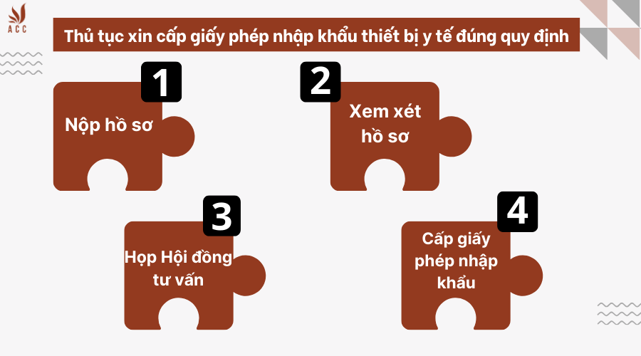 Thủ tục xin cấp giấy phép nhập khẩu thiết bị y tế đúng quy định